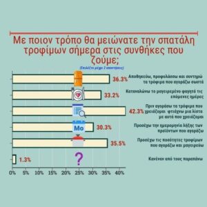 ερευνα