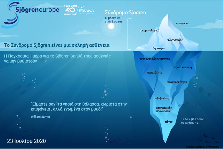 Παγκόσμια Ημέρα Συνδρόμου Sjögren