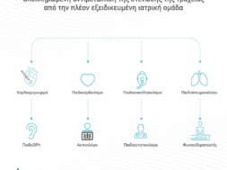 ΣΥΝΟΔΕΥΤΙΚΗ ΦΩΤΟΓΡΑΦΙΑ