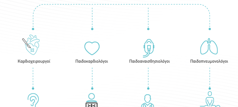 ΣΥΝΟΔΕΥΤΙΚΗ ΦΩΤΟΓΡΑΦΙΑ