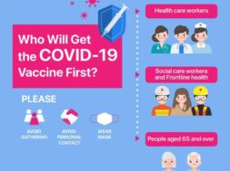 priority-allocation-stage-vaccine-roll-out-covid-19-vaccine-infographic_40876-2240