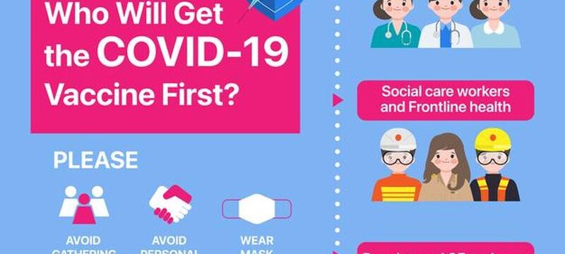 priority-allocation-stage-vaccine-roll-out-covid-19-vaccine-infographic_40876-2240