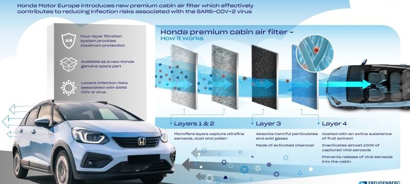 330501_HONDA_MOTOR_EUROPE_INTRODUCES_NEW_PREMIUM_CABIN_AIR_FILTER_WHICH