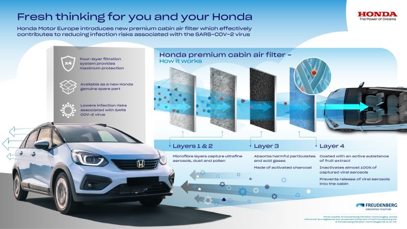 Η Honda Motor Europe λανσάρει νέο Premium Φίλτρο Καμπίνας κατά του ιού SARS CοV 2