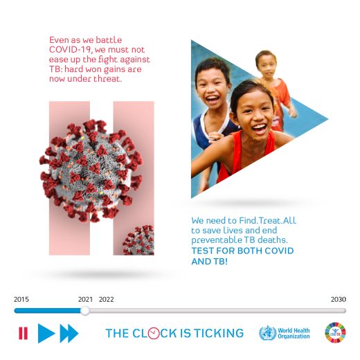 Παγκόσμια αύξηση ασθενών με φυματίωση κατά 1.000.000 μέχρι το 2025 λόγω COVID-19