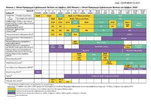 βρεφικός και παιδικός εμβολιασμός
