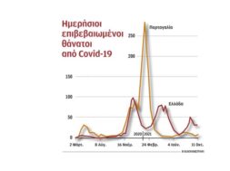 s9_1710covid thanatoi