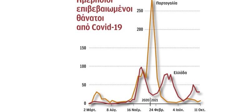 s9_1710covid thanatoi