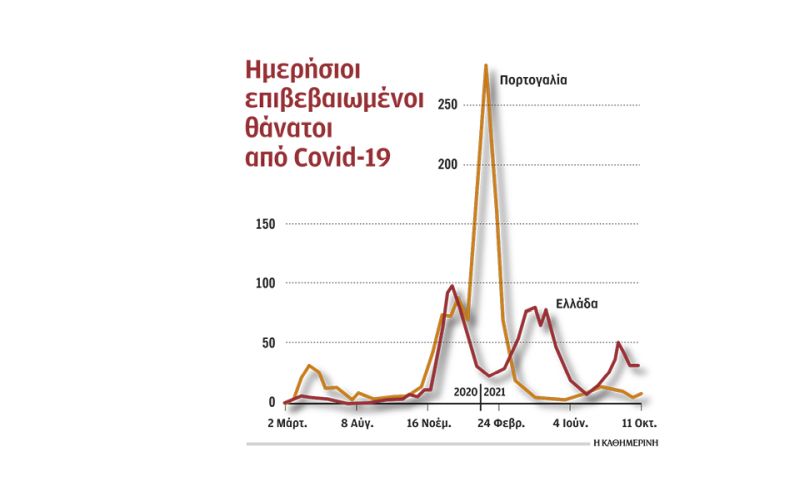 «Οι αριθμοί δεν λένε ποτέ ψέματα…»