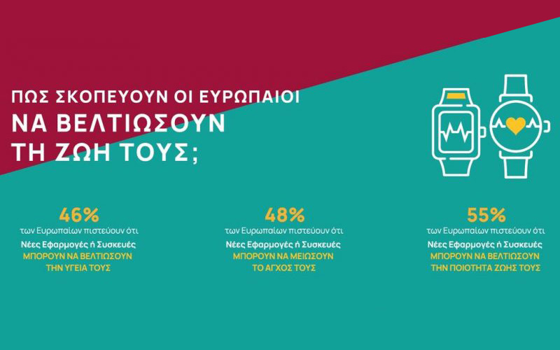 2 στους 3 Έλληνες επιθυμούν να βελτιώσουν τη σωματική και ψυχική τους κατάσταση