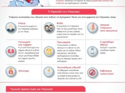 _Ενημερωνόμαστε για την Υπέρταση__page01