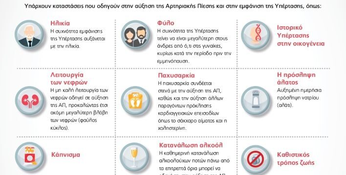 _Ενημερωνόμαστε για την Υπέρταση__page01