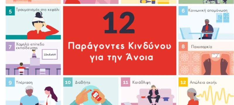 Παράγοντες κινδύνου για την άνοια ADI 2022