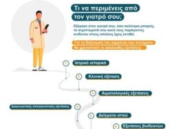 _Μην αναβάλλεις την διάγνωση! GetDiagnosed Campaign 2022 (2)-1