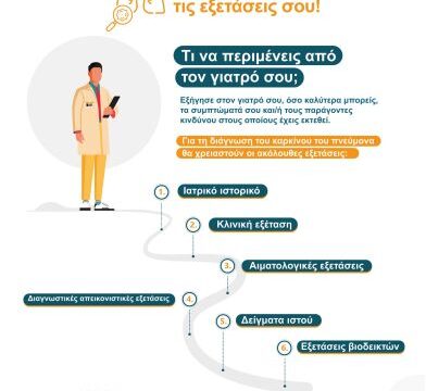 _Μην αναβάλλεις την διάγνωση! GetDiagnosed Campaign 2022 (2)-1