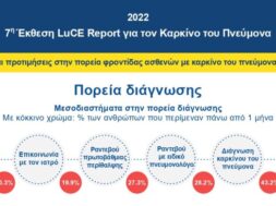 _Infographic-01-Report-2022-Greek-V2_page-0001