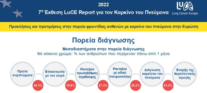 _Infographic-01-Report-2022-Greek-V2_page-0001