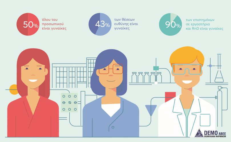 DEMO: Οι γυναίκες έχουν τον λόγο