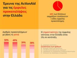 Έκθεση ActionAid για Έμφυλες Προκαταλήψεις