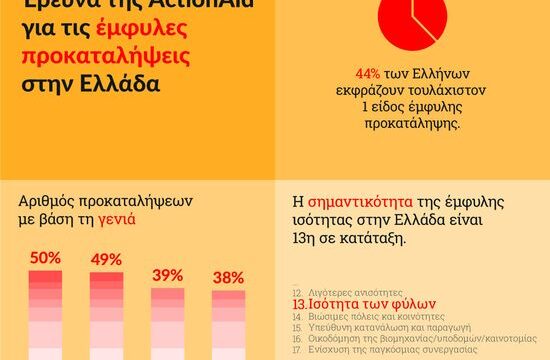 Έκθεση ActionAid για Έμφυλες Προκαταλήψεις