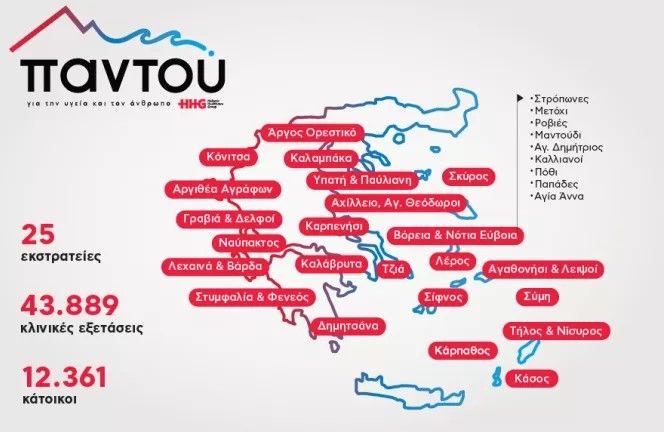 Δωρεάν ιατρική φροντίδα στις απομακρυσμένες περιοχές με το πρόγραμμα «ΠΑΝΤΟΥ» του ομίλου HHG