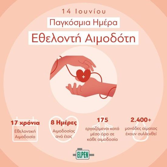 Εθελοντικές αιμοδοσίες της ELPEN
