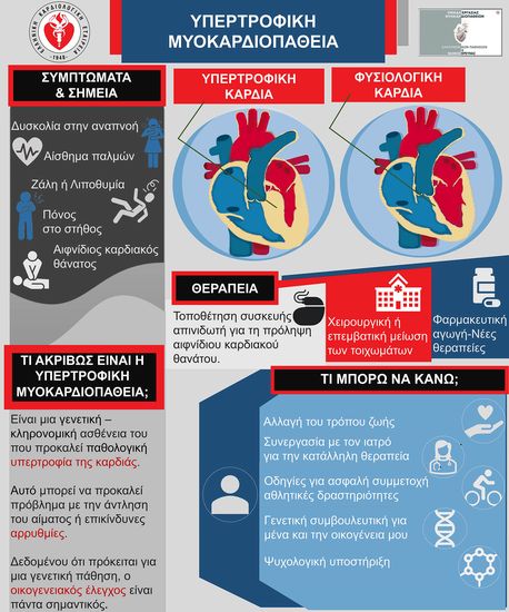 Διεθνή Εβδομάδα Ευαισθητοποίησης για τις Μυοκαρδιοπάθειες