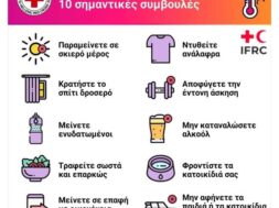 Οδηγίες Ε.Ε.Σ. (1)