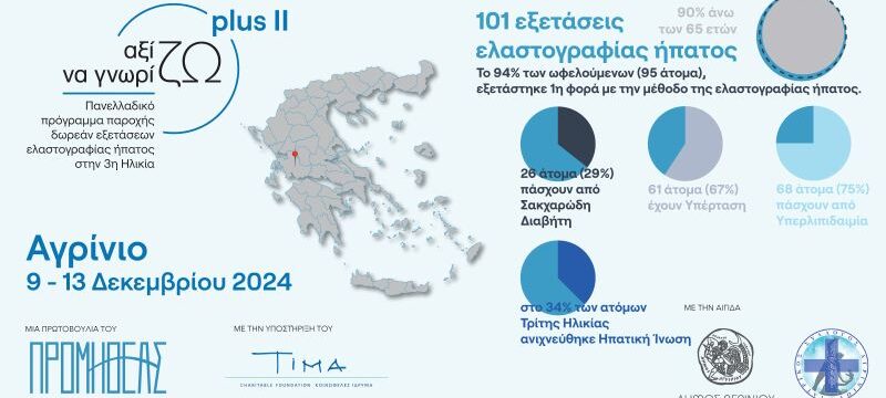 Δελτίο Τύπου_Σύλλογος Προμηθέας_Το Αγρίνιο στο Πλευρό της Τρίτης Ηλικίας