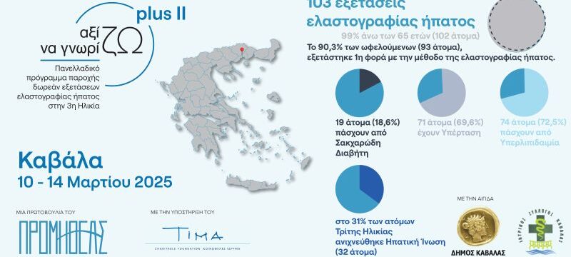 axizoplus2025-info-kavala