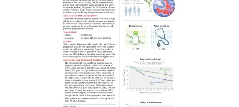 Research summary Aquila