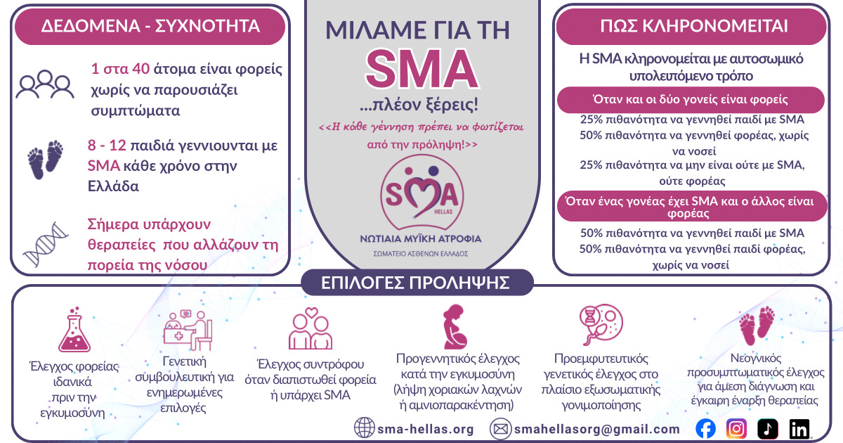 Η Ελλάδα ενώνεται για τη Νωτιαία Μυϊκή Ατροφία (SMA)