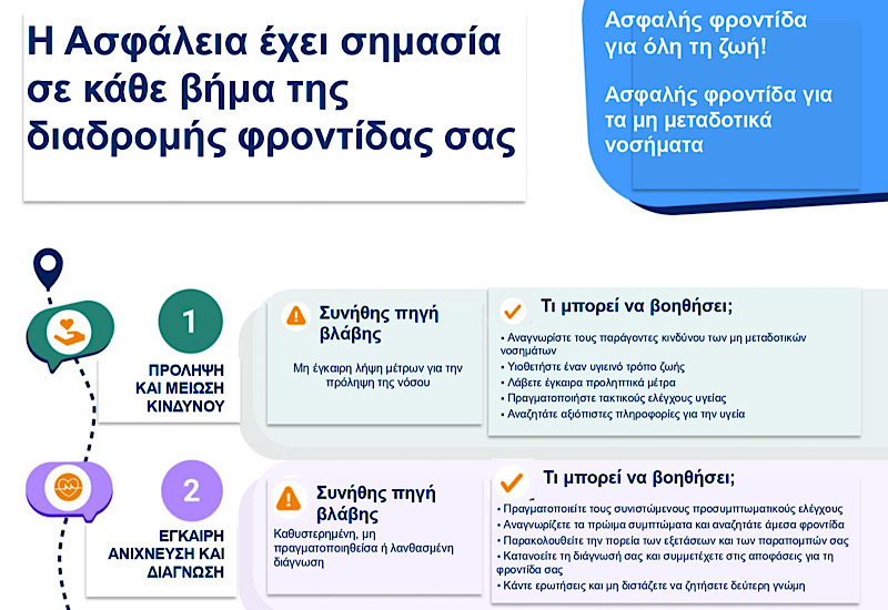 Παγκόσμια ημέρα ασφάλειας ασθενών 2026